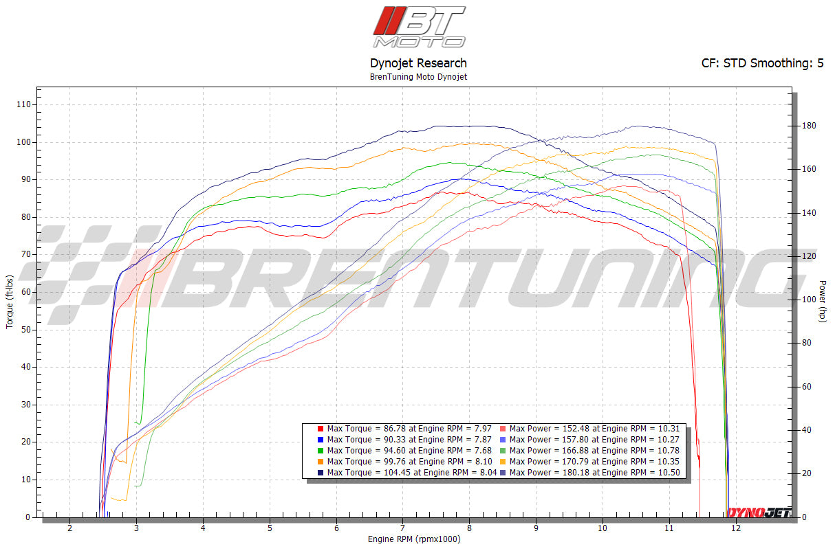 MODE x BT Moto Stage 1+ Performance Calibration With Handheld Tuner - KTM Super Duke R / GT / Adventure R / S 1290 (2017-2019) - MODE Auto Concepts