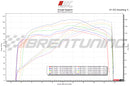 MODE x BT Moto Stage 1+ Performance Calibration With Handheld Tuner - KTM Super Duke R / GT / Adventure R / S 1290 (2017-2019) - MODE Auto Concepts