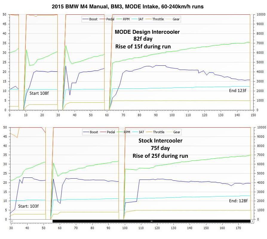 MODE Design Performance Intercooler V2 suits VW Golf GTI/R MK7/MK7.5 VAG 2.0 TSI - MODE Auto Concepts