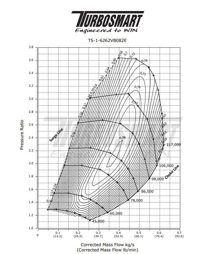 Turbosmart TS-1 Turbocharger 6262 Oil Cooled External Wastegate