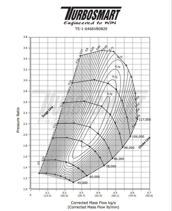 Turbosmart TS-2 Turbocharger 6466 Water Cooled - V-Band 0.82A/R External Wastegate - MODE Auto Concepts