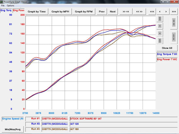 BT Moto IAT Relocation Kit for BMW S1000R S1000XR (2014-present) - MODE Auto Concepts