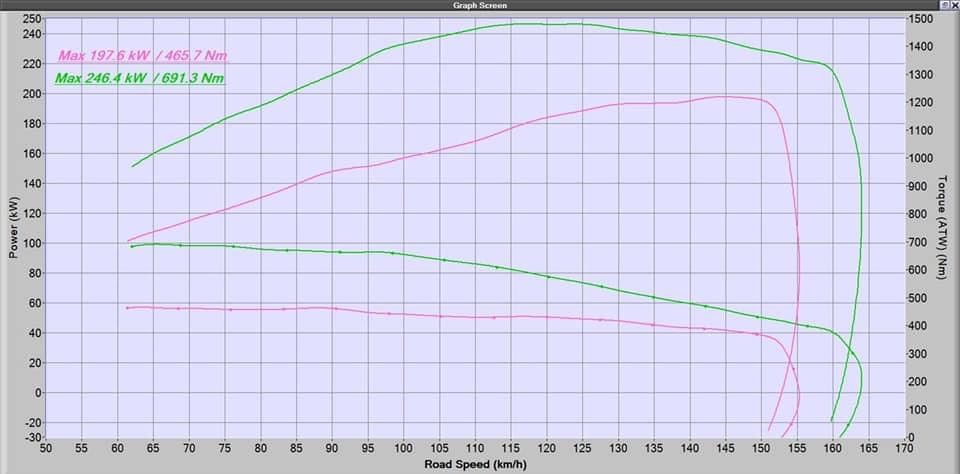 MODE Design Performance Decatted/Catless Downpipe suits Mercedes Benz A35 / CLA35 (W177/C118) AMG - MODE Auto Concepts