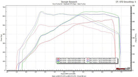 MODE x bootmod3 Stage 2 655hp+ Power Pack for S63 BMW M5 F10 M6 F06 F12 F13 - MODE Auto Concepts