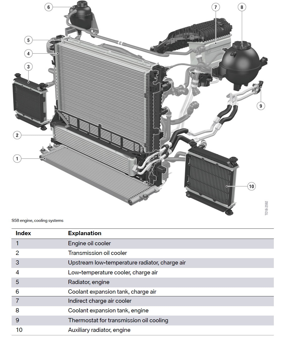 MODE Design Performance Intercooler Heat Exchanger V2 for S58 BMW M2 G87 M3 G80 G81 M4 G82 G83 - 0