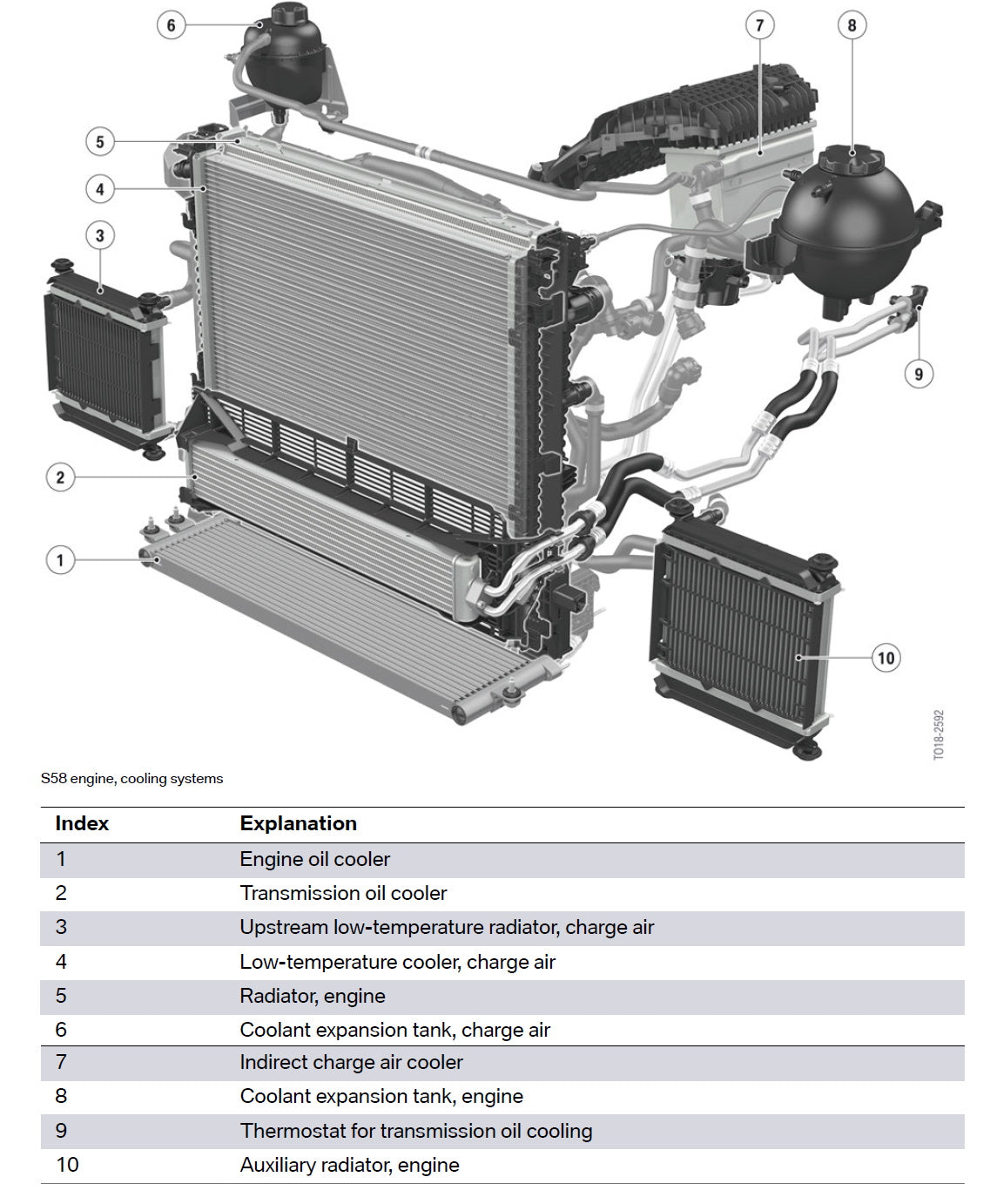 MODE Design Performance Intercooler Heat Exchanger V2 for S58 BMW M2 G87 M3 G80 G81 M4 G82 G83