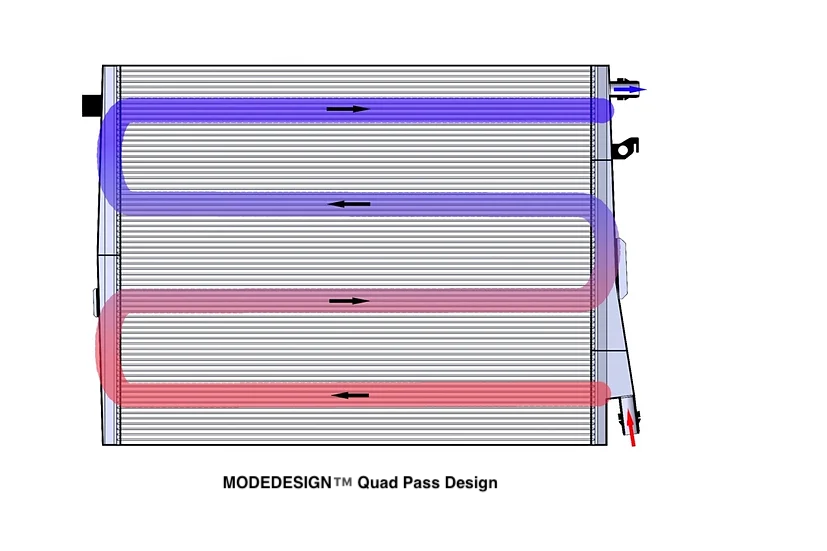 MODE Design Performance Intercooler Heat Exchanger V2 for S58 BMW M2 G87 M3 G80 G81 M4 G82 G83