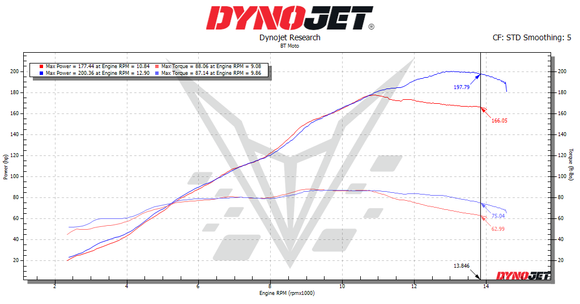 MODE x BT Moto Stage 1, 1+ & 2 Performance Calibration w. Handheld Tuner - BMW M1000XR (2024-2025) - MODE Auto Concepts