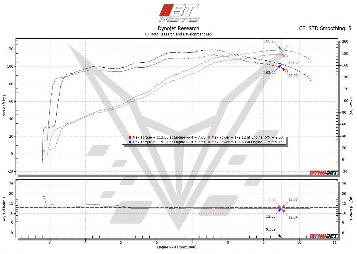 MODE x BT Moto Stage 1+ Performance Calibration With Handheld Tuner - KTM Super Duke R / GT / Adventure R / S 1290 (2020-2024) - MODE Auto Concepts