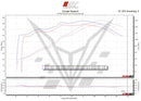MODE x BT Moto Stage 1 & Stage 2 Performance Calibration With Handheld Tuner - BMW S1000XR (2020-2024) - MODE Auto Concepts