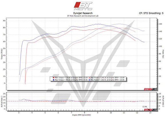 MODE x BT Moto Stage 1 & Stage 2 Performance Calibration With Handheld Tuner - BMW S1000XR (2020-2024) - MODE Auto Concepts