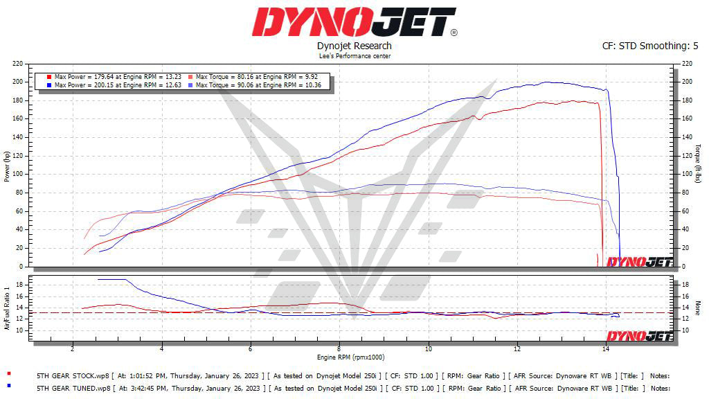 MODE x BT Moto Stage 2 Upgrade for BMW S1000RR (2023-2024) - MODE Auto Concepts