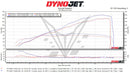 MODE x BT Moto Stage 2 Upgrade for BMW S1000RR (2023-2024) - MODE Auto Concepts