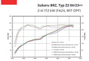 REMUS Performance Exhaust System Axle-Back sport exhaust system (absorption principle with tail pipe set) for Subaru BRZ, incl. EC approval - MODE Auto Concepts