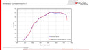 REMUS Performance Exhaust System BMW M2 F87N Competition Exhaust Upgrade Axle-Back-System - MODE Auto Concepts