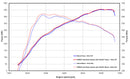 REMUS Performance Exhaust System Exhaust Audi RS4 Avant B9 Axle-Back-System, incl. (ECE-) approval - MODE Auto Concepts