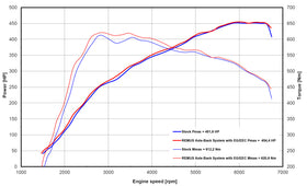 REMUS Performance Exhaust System Exhaust Audi RS4 Avant B9 Axle-Back-System, incl. (ECE-) approval - MODE Auto Concepts