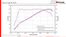 REMUS Performance Exhaust System Exhaust Audi S3 Sportback Quattro Axle-back-system, incl. (EEC-) approval - MODE Auto Concepts