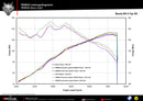 REMUS Performance Exhaust System Exhaust Mazda MX5 Axle-back style system - MODE Auto Concepts