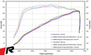 REMUS Performance Exhaust System Exhaust RACING Cat-back BMW 235i F44 Gran Coupe, NO EC TYPE APPROVAL - MODE Auto Concepts
