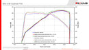 REMUS Performance Exhaust System Exhaust RACING CAT-back MINI JCW Clubman, NO EC TYPE APPROVAL - MODE Auto Concepts
