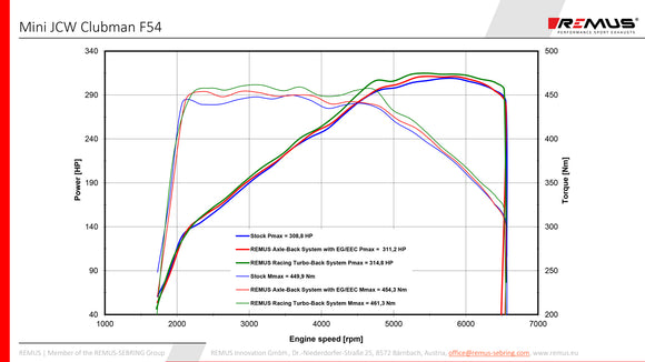 REMUS Performance Exhaust System Exhaust RACING CAT-back MINI JCW Clubman, NO EC TYPE APPROVAL - MODE Auto Concepts