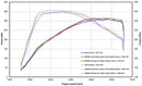 REMUS Performance Exhaust System Exhaust RACING Cat-back style system centered, NO (EEC-) APPROVAL to suit MINI JCW GP, Type F56 (3 door) (with GPF) - MODE Auto Concepts