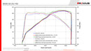 REMUS Performance Exhaust System Exhaust RACING GPF-back BMW M135i F40, NO EC TYPE APPROVAL - MODE Auto Concepts