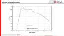 REMUS Performance Exhaust System Exhaust system RACING Cat-back style Hyundai i30 Fastback N Performance - MODE Auto Concepts