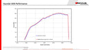 REMUS Performance Exhaust System Exhaust system RACING Cat-back style Hyundai i30 Fastback N Performance - MODE Auto Concepts