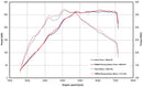 REMUS Performance Exhaust System Exhaust Toyota Yaris GR RACING GPF-Back-System, NO (EEC-) APPROVAL - MODE Auto Concepts