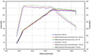 REMUS Performance Exhaust System Exhaust VW Golf 8 GTI RACING GPF-back-system NO (EEC-) APPROVAL - MODE Auto Concepts