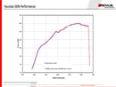 REMUS Performance Exhaust System Hyundai I30N exhaust system GPF-back configuration (EC-) approval - MODE Auto Concepts