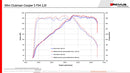 REMUS Performance Exhaust System Mini Cooper S Clubman GPF-back exhaust system with (EC-) approval - MODE Auto Concepts