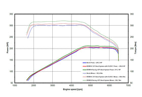 REMUS Performance Exhaust System Mini Cooper S, F66 Cat-back-system centered: with EC approval - MODE Auto Concepts