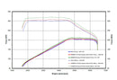 REMUS Performance Exhaust System Mini Cooper S F66, RACING GPF-back exhaust systemfor NO EC approval - MODE Auto Concepts