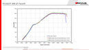 REMUS Performance Exhaust System Peugeot 308 GTI facelift 1.6l RACING style Cat-back-exhaust system upgrade. No (EC-) APPROVAL - MODE Auto Concepts