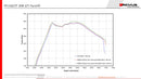 REMUS Performance Exhaust System Peugeot 308 GTI facelift 1.6l RACING style Cat-back-exhaust system upgrade. No (EC-) APPROVAL - MODE Auto Concepts