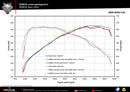 REMUS Performance Exhaust System RACING cat-back exhaust system, with 2 integrated valves for BMW 550i(x) G30 Sedan, without homologation (selectable tail pipes) - MODE Auto Concepts