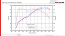 REMUS Performance Exhaust System VW Golf VII GPF-Back Exhaust System Upgrade - MODE Auto Concepts