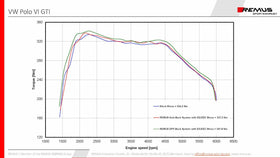 REMUS Performance Exhaust System VW Polo 6 GTI Axle-back-system: Sport exhaust for left-system, Original tube Ø 60 mm - REMUS tube Ø 65 mm, incl. (EC-) approval - MODE Auto Concepts