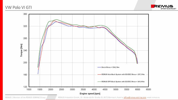 REMUS Performance Exhaust System VW Polo 6 GTI Axle-back-system: Sport exhaust for left-system, Original tube Ø 60 mm - REMUS tube Ø 65 mm, incl. (EC-) approval - MODE Auto Concepts