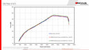 REMUS Performance Exhaust System VW Polo 6 GTI Axle-back-system: Sport exhaust for left-system, Original tube Ø 60 mm - REMUS tube Ø 65 mm, incl. (EC-) approval - MODE Auto Concepts