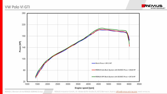 REMUS Performance Exhaust System VW Polo 6 GTI Axle-back-system: Sport exhaust for left-system, Original tube Ø 60 mm - REMUS tube Ø 65 mm, incl. (EC-) approval - MODE Auto Concepts