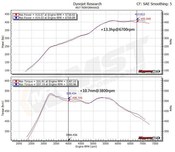 MST Performance  Cold Air Intake for BMW M2 Competition/M3/M4 S55 3.0 (BW-M3401) - MODE Auto Concepts