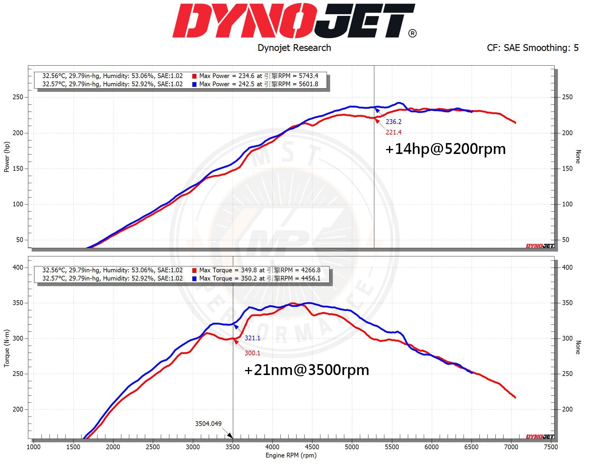 MST Performance  Cold Air Intake for Toyota GR Yaris XPA16R (TY-GRY01) - MODE Auto Concepts