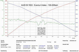 Eventuri Black Carbon Intake suits Audi RS3 FL 8V - MODE Auto Concepts