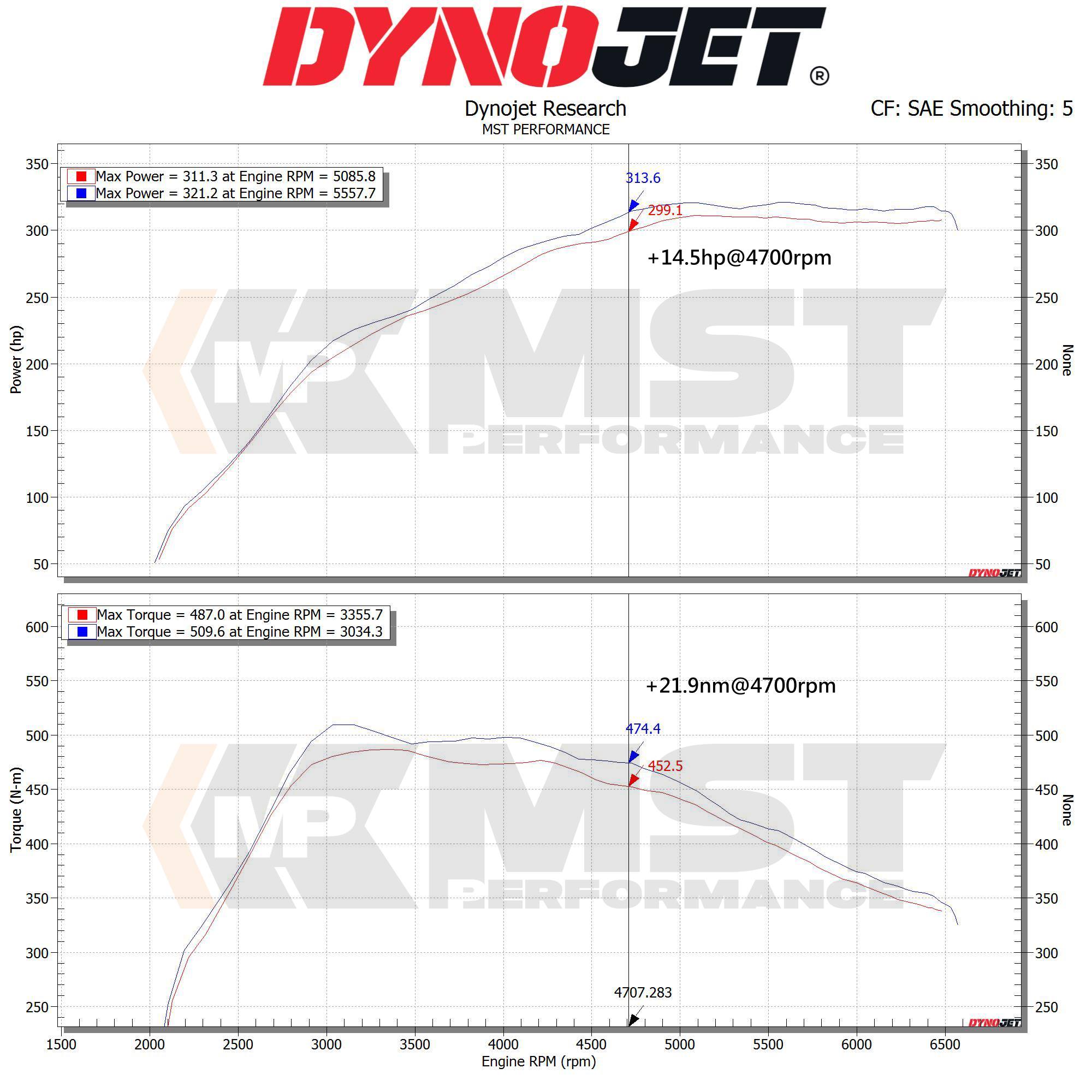 MST Performance  Cold Air Intake for Toyota Supra A90 & BMW Z4 (B58 3.0l turbo) (TY-SUP01) - MODE Auto Concepts