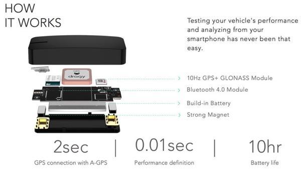 mode-auto-concepts-australia-dragy-motorsports-au-tuning-dragstrip-gps-performance-racing-meter-device-box-3