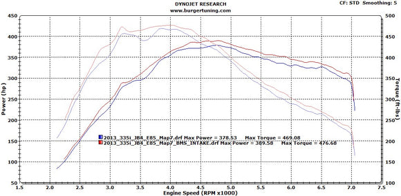 Burger Motorsports Performance Intake suits BMW F-Series N55 & M2 F87 - MODE Auto Concepts